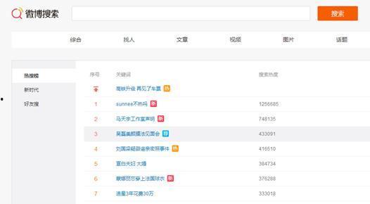 从零开始开发今日头条,打造今日头条，探索新媒体运营之道