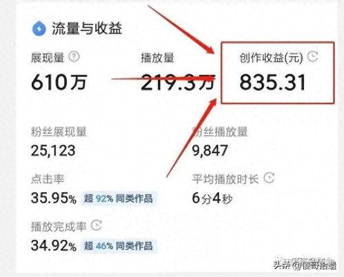 头条怎样剪视频才有收益,掌握这些技巧，轻松实现变现