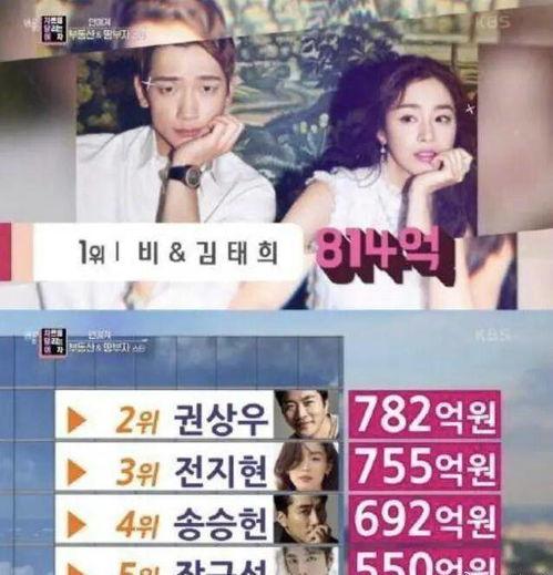 最新南韩娱乐圈爆料