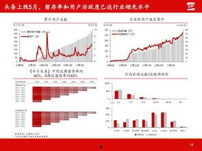 头条定位需要选择吗,精准定位内容策略