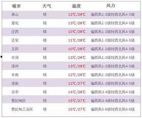 河北气象最新爆料,揭秘未来天气趋势与气候变化动态”